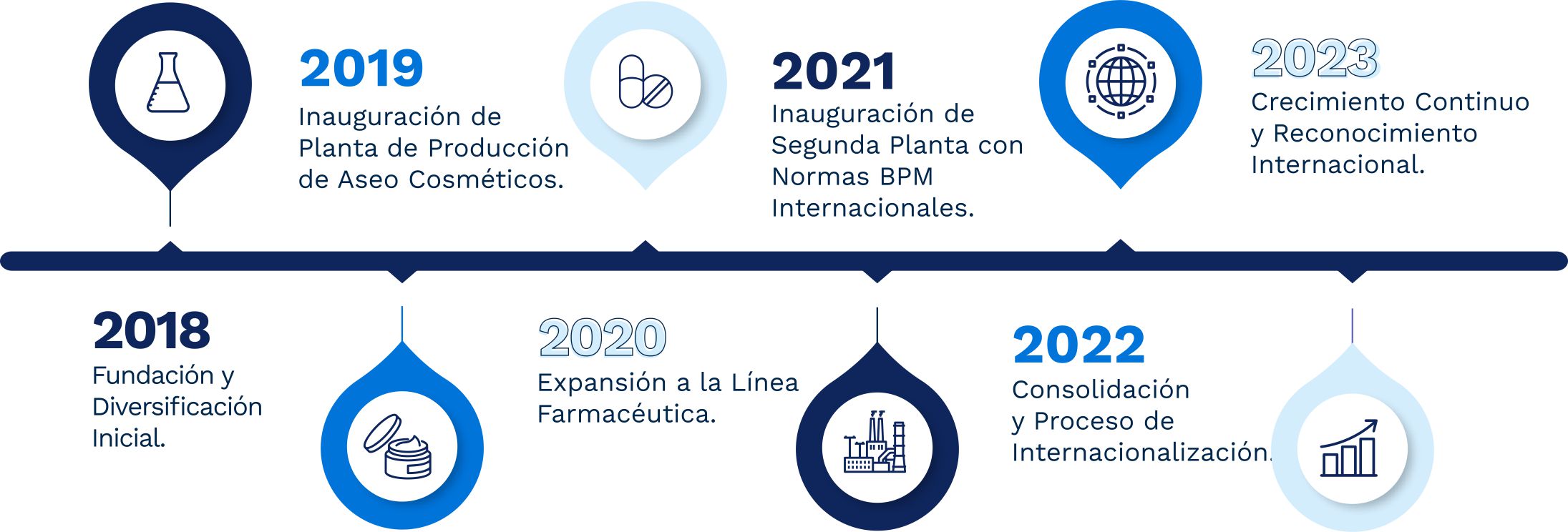 Grupo-GAOS-Evolución-Historica